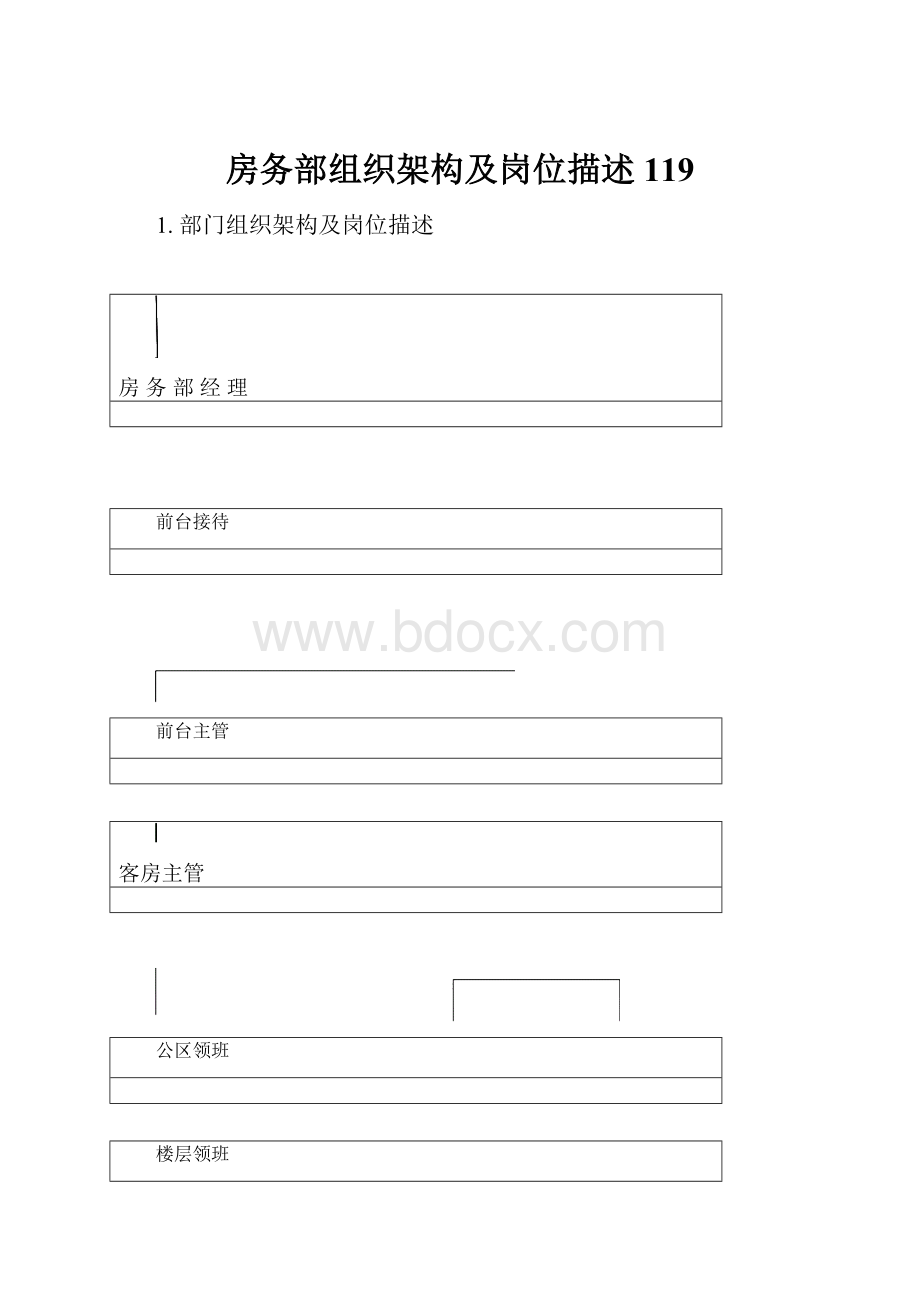 房务部组织架构及岗位描述119.docx