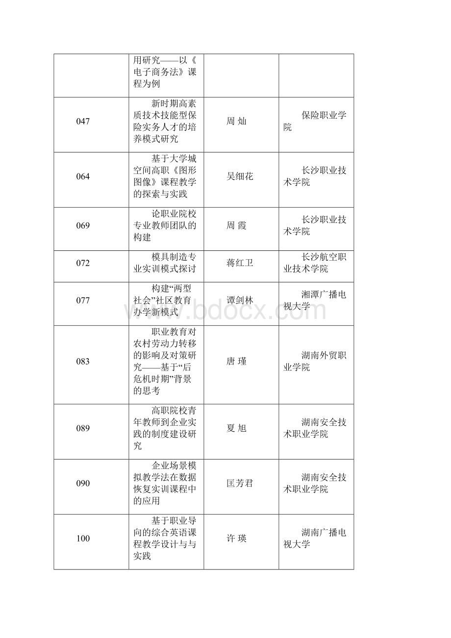 湘职成学会8号.docx_第2页