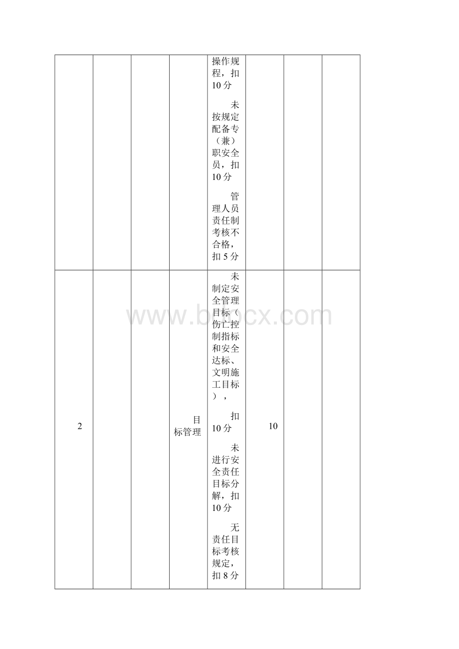 市政工程安全评分表.docx_第2页