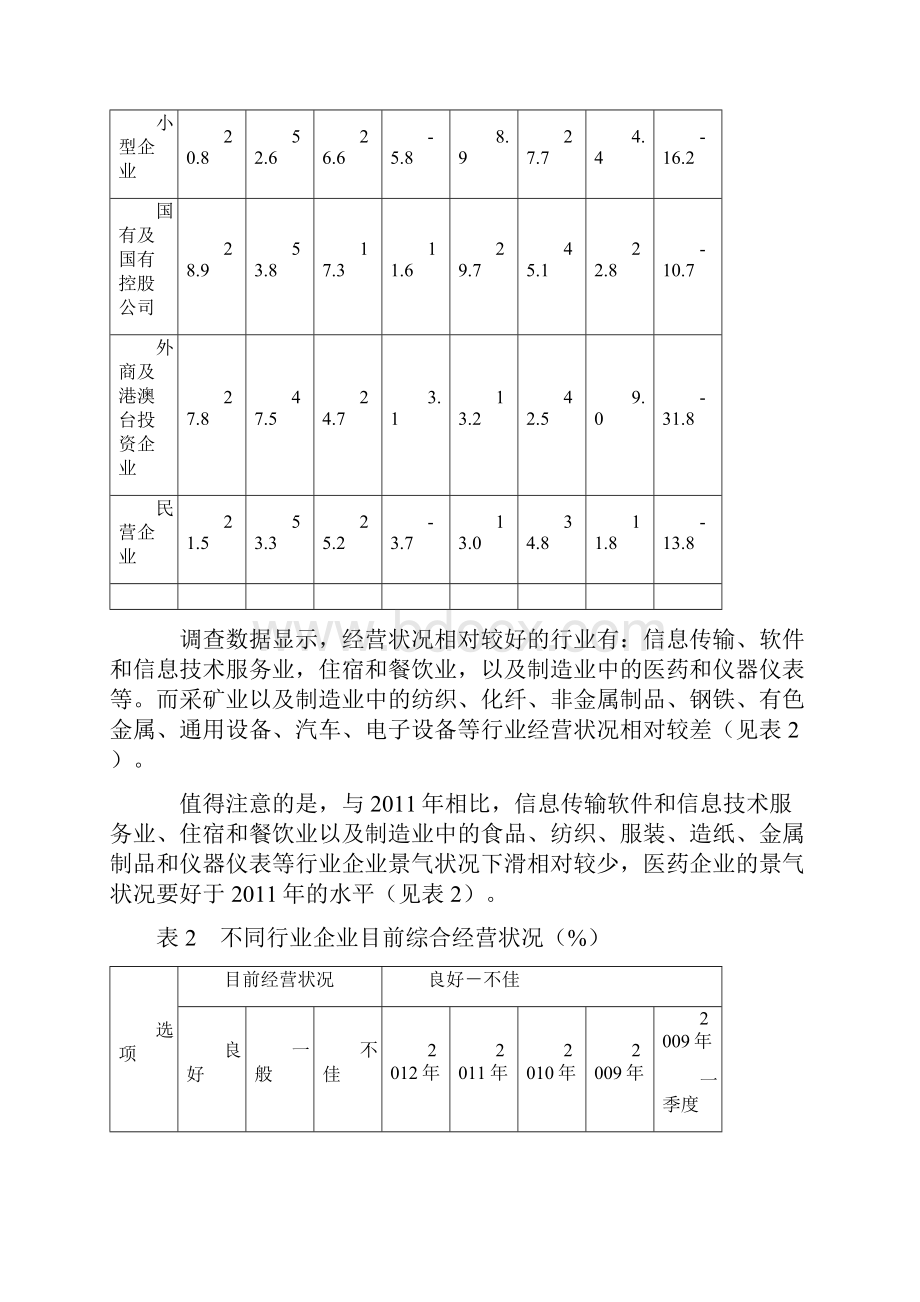 最新当前企业经营状况及未来走势.docx_第3页