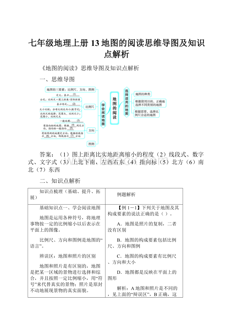 七年级地理上册13地图的阅读思维导图及知识点解析.docx_第1页