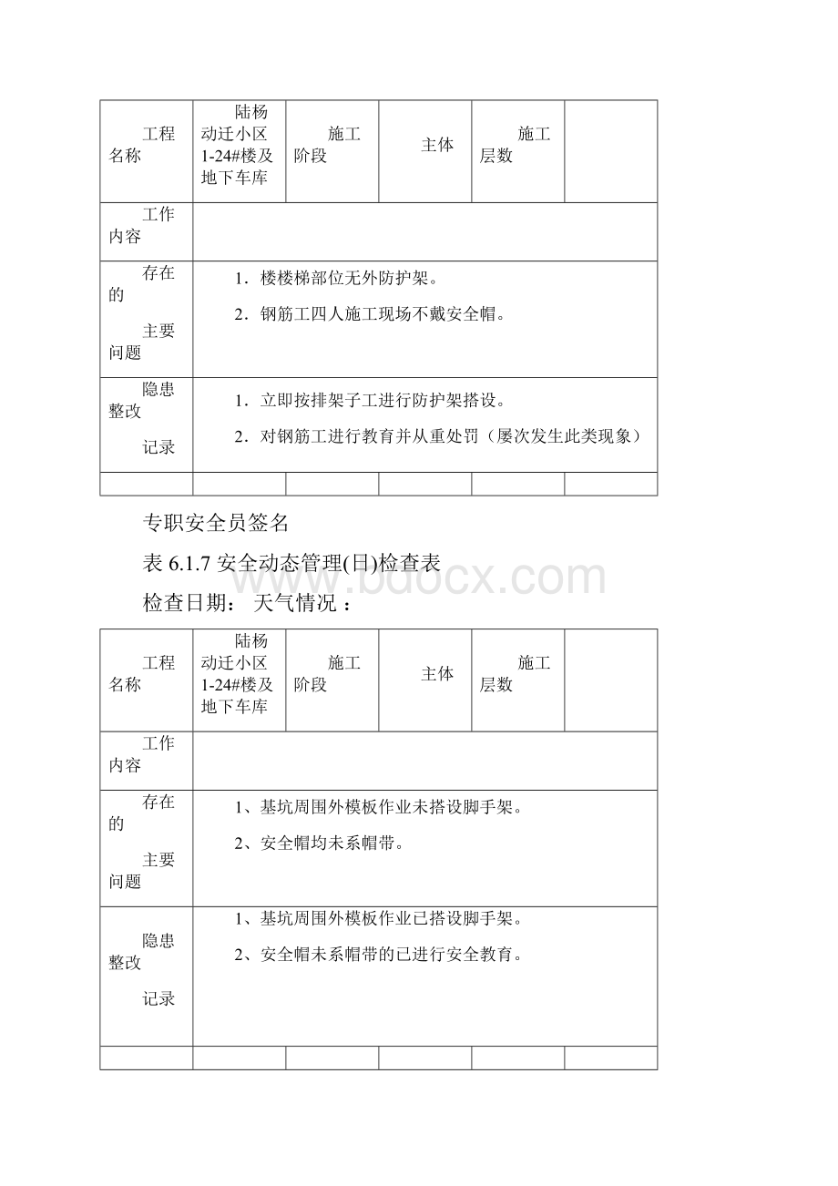 安全动态管理日检查表1.docx_第3页