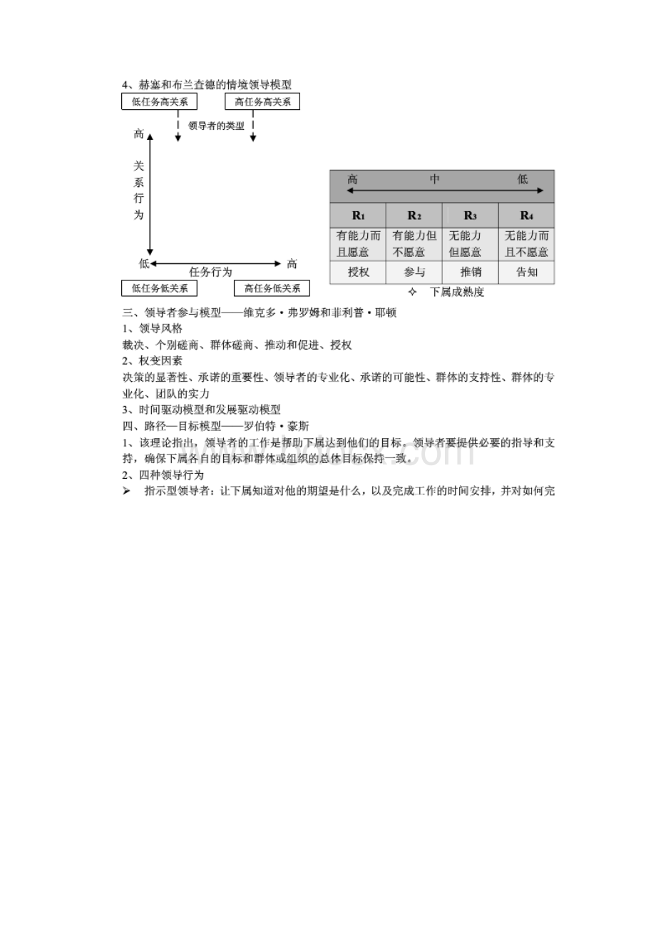 赫塞布兰查德的情境领导理论.docx_第2页