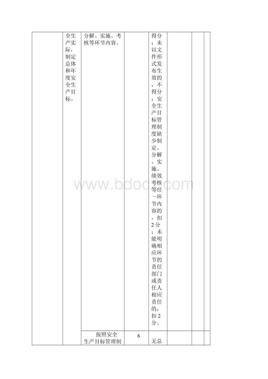 安全通用标准化评分细则AAA级.docx_第3页