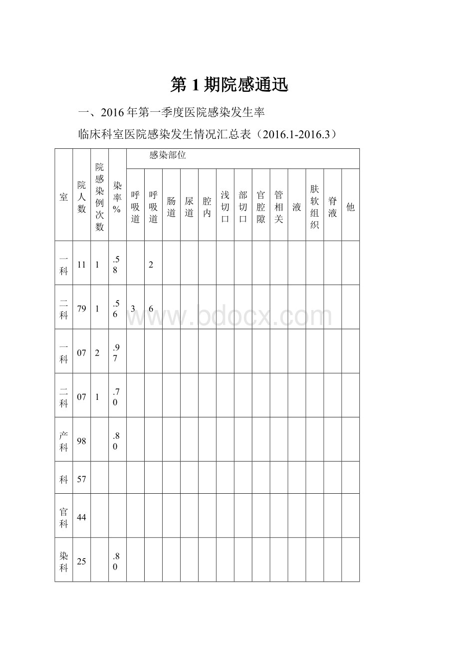 第1期院感通迅.docx