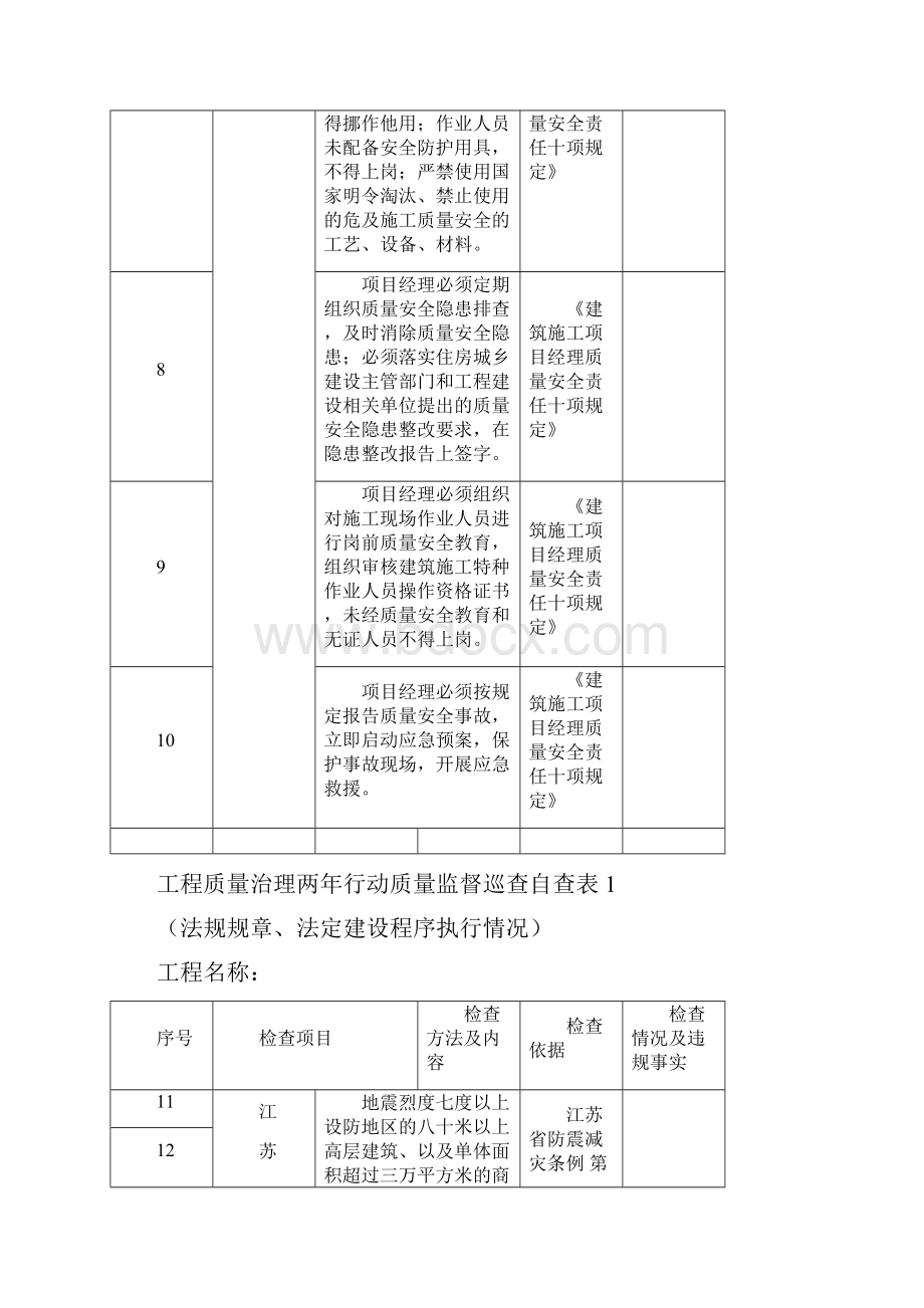 工程质量两年治理巡查自查表.docx_第3页