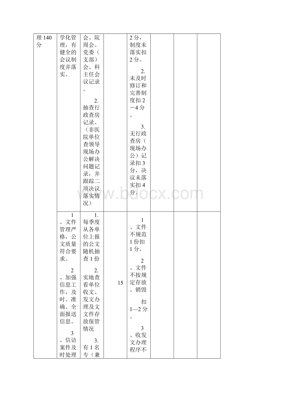 医院综合目标管理系统责任制考核实用标准.docx_第3页