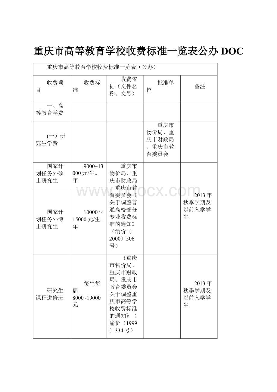 重庆市高等教育学校收费标准一览表公办DOC.docx