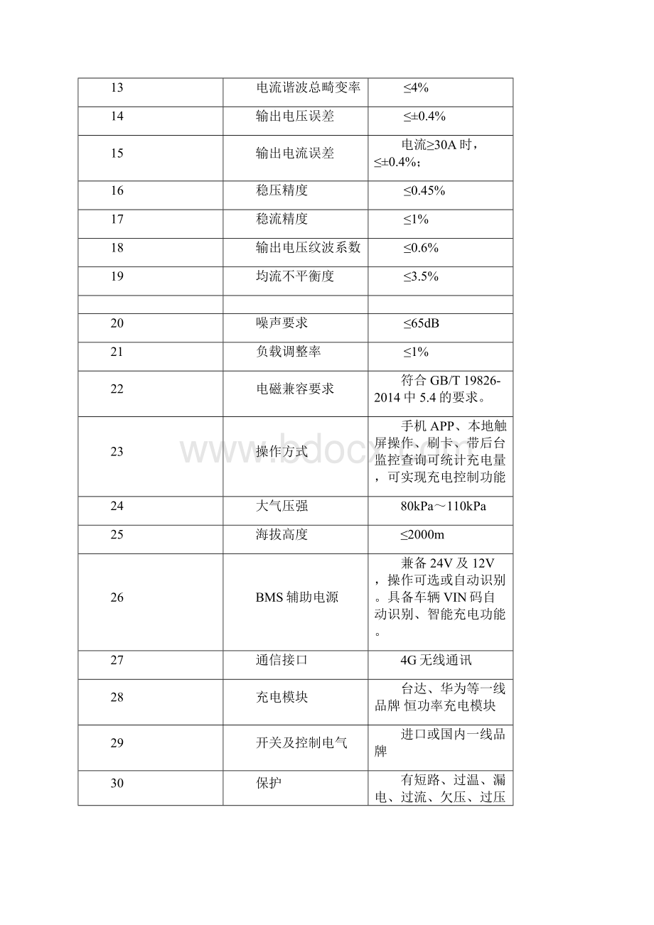 全椒县城市公交充电桩采购及安装项需求及技术参数要求.docx_第2页