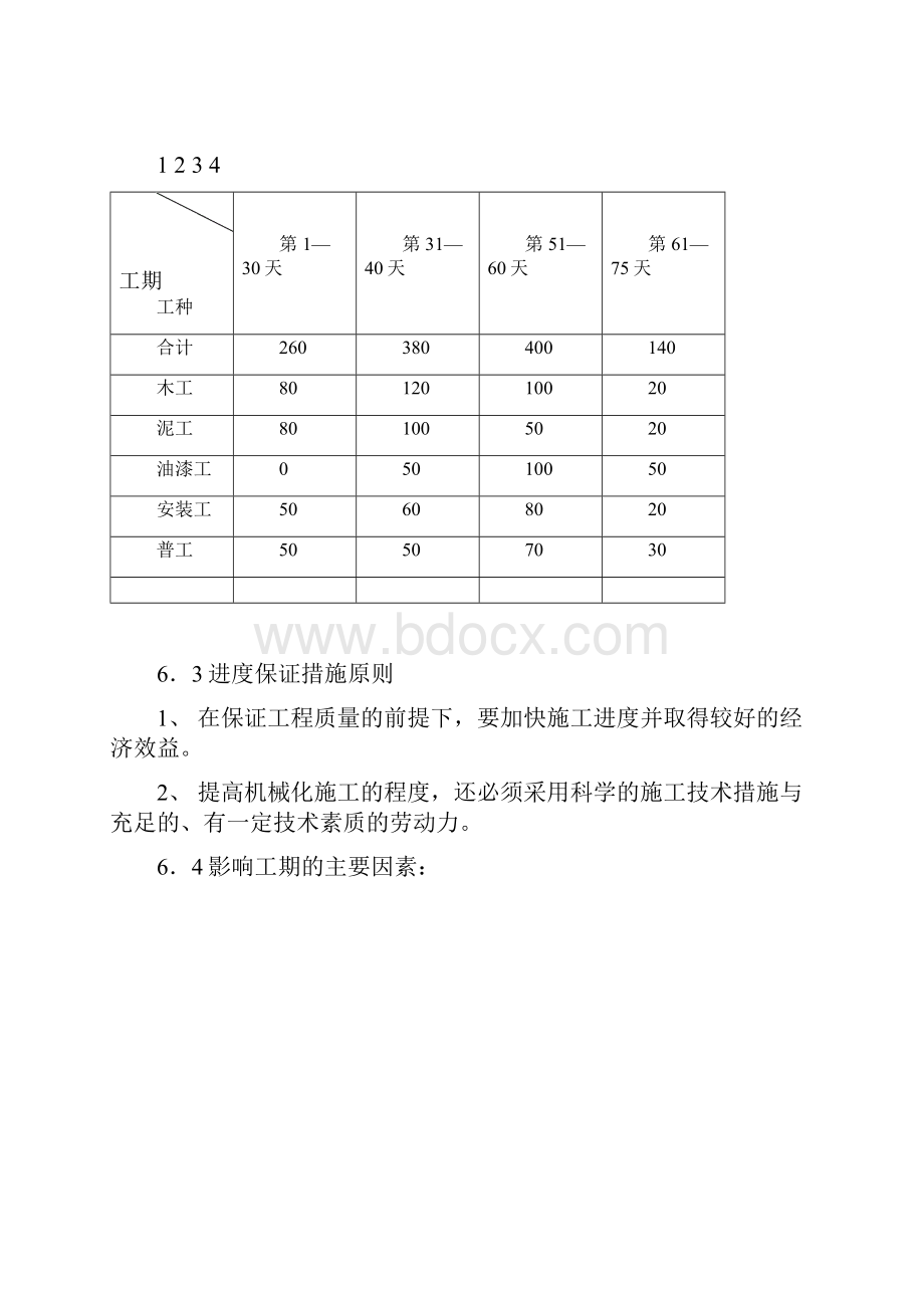 第六章 施工总进度计划及保证措.docx_第3页