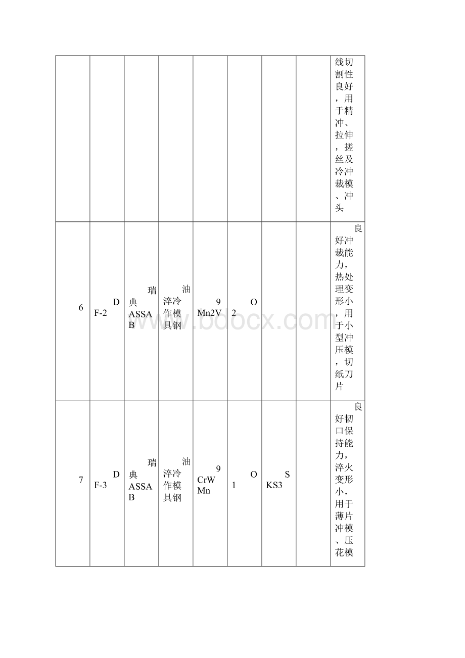 国内常见模具钢牌对照表.docx_第2页