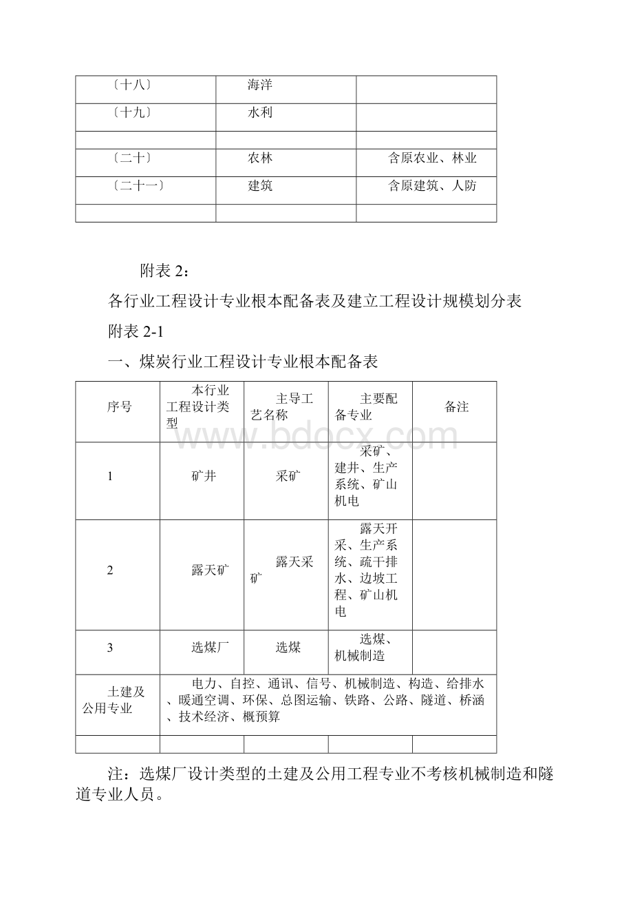 工程设计行业及建设规模划分表全.docx_第2页