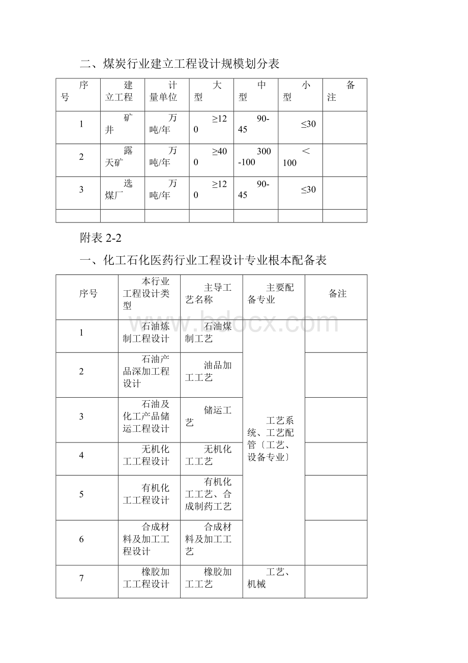 工程设计行业及建设规模划分表全.docx_第3页