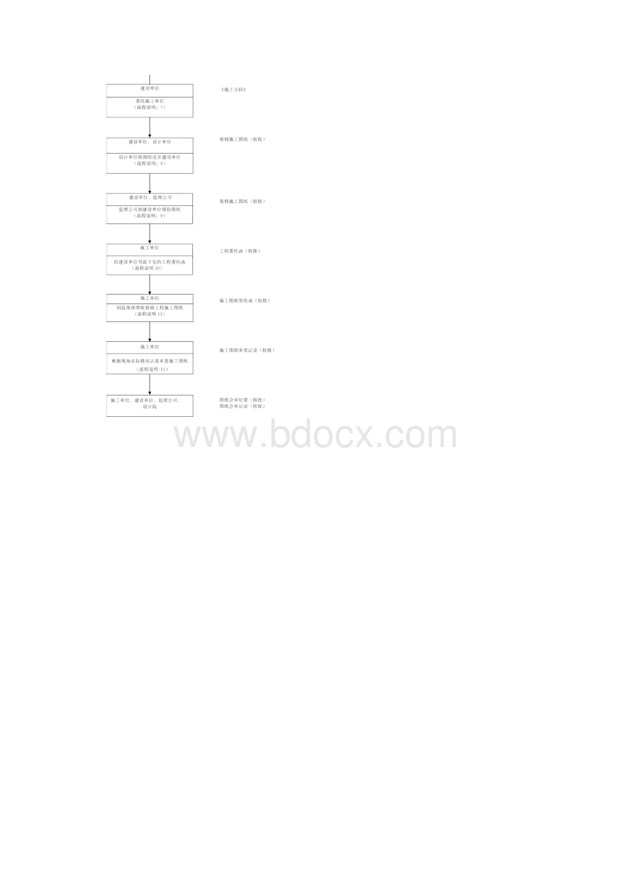 移动通信机房工程监理规划范本.docx_第3页