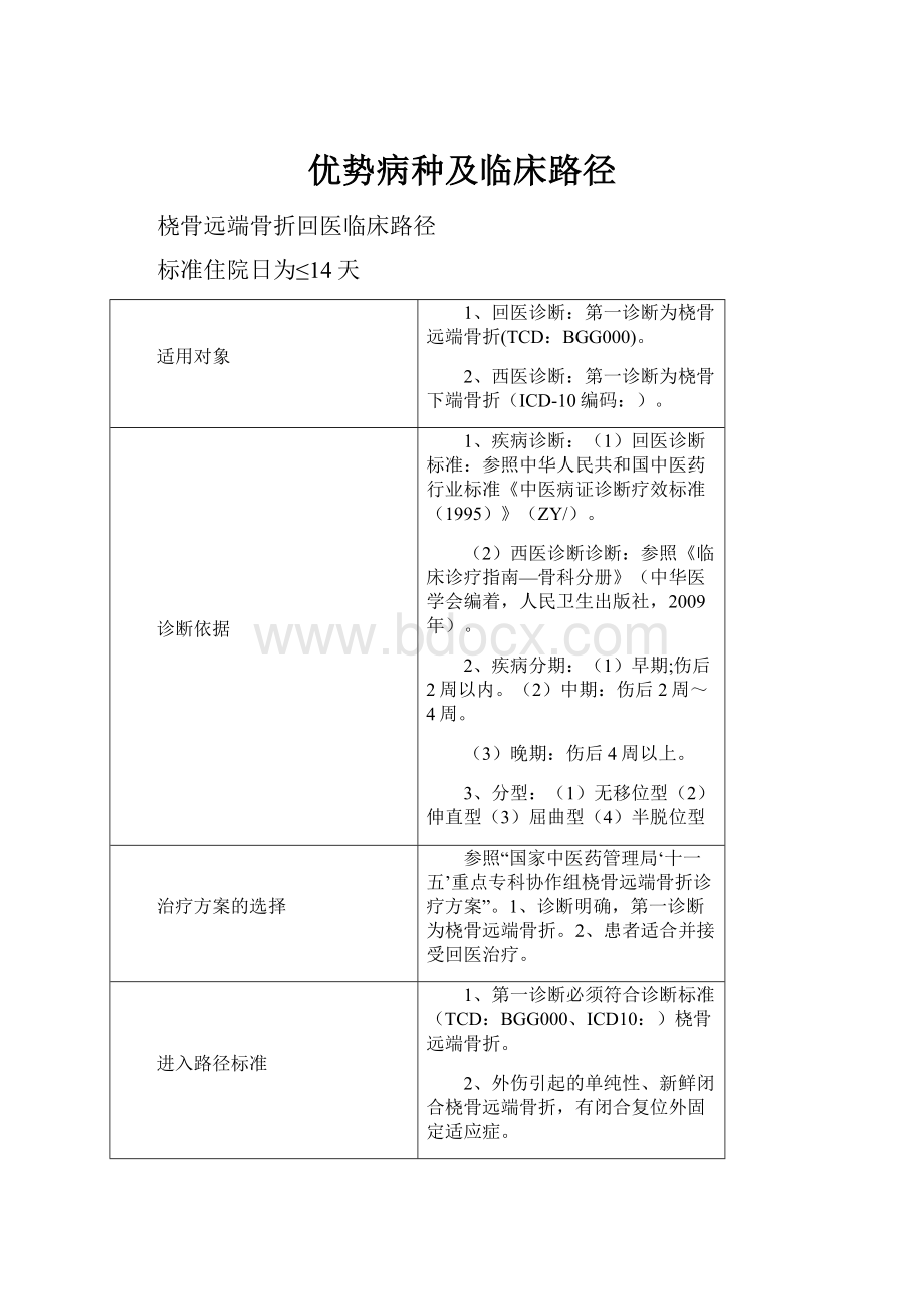 优势病种及临床路径.docx_第1页