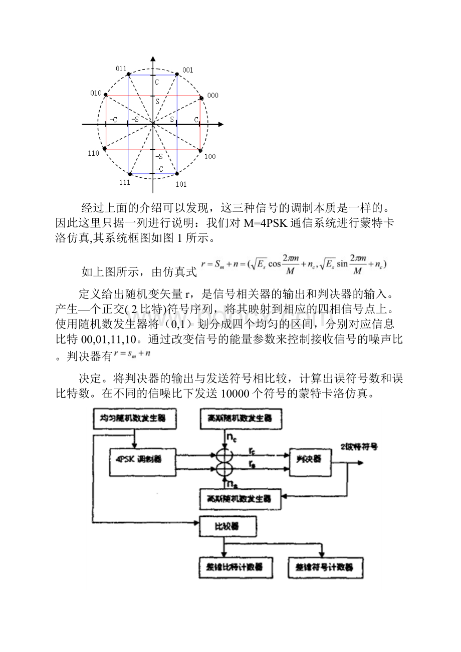 BPSK QPSK 8PSK 16QAM等调制方式的性能仿真及频率利用率的对比及分析.docx_第2页