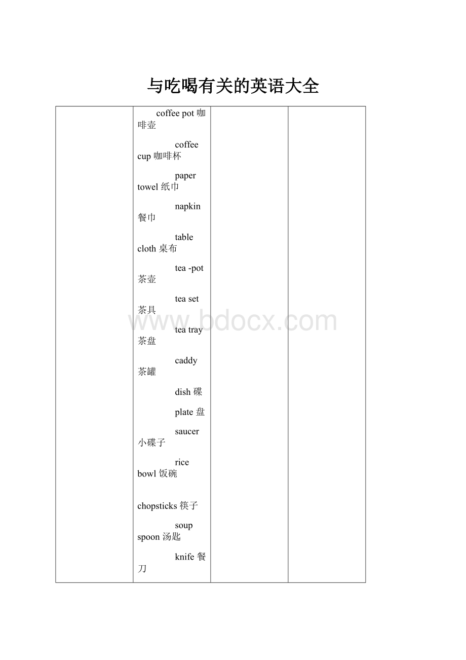 与吃喝有关的英语大全.docx