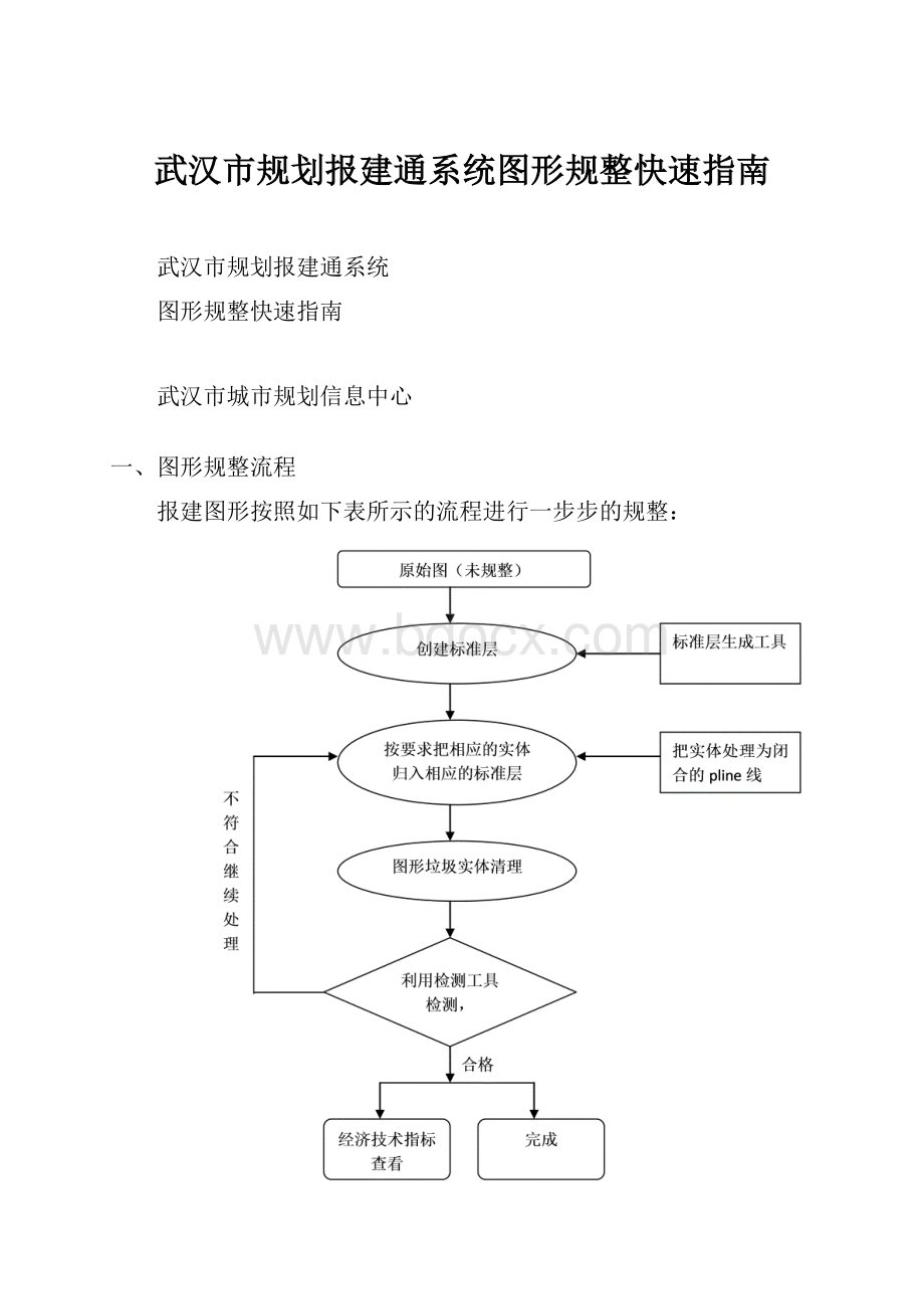 武汉市规划报建通系统图形规整快速指南.docx_第1页