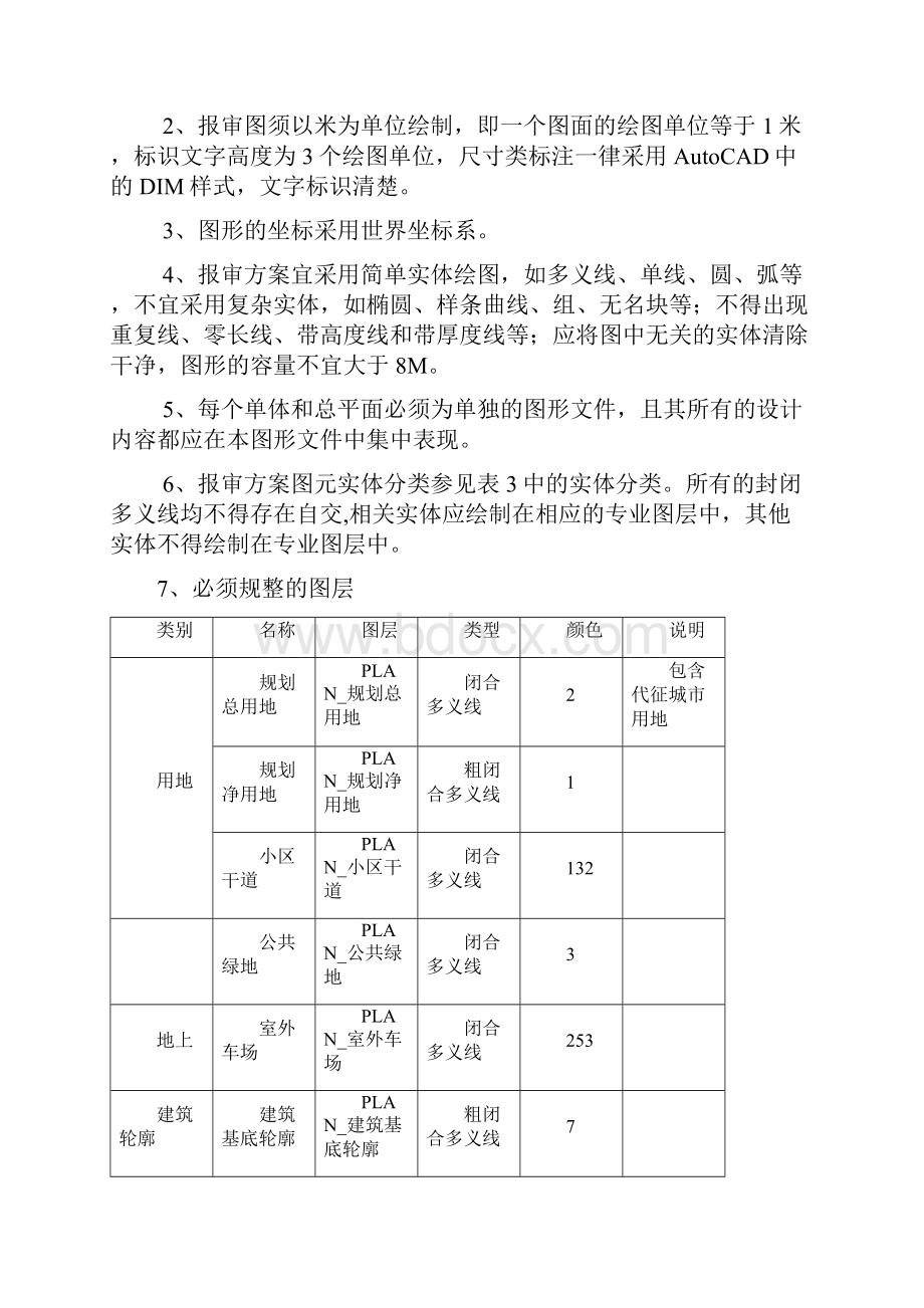 武汉市规划报建通系统图形规整快速指南.docx_第3页