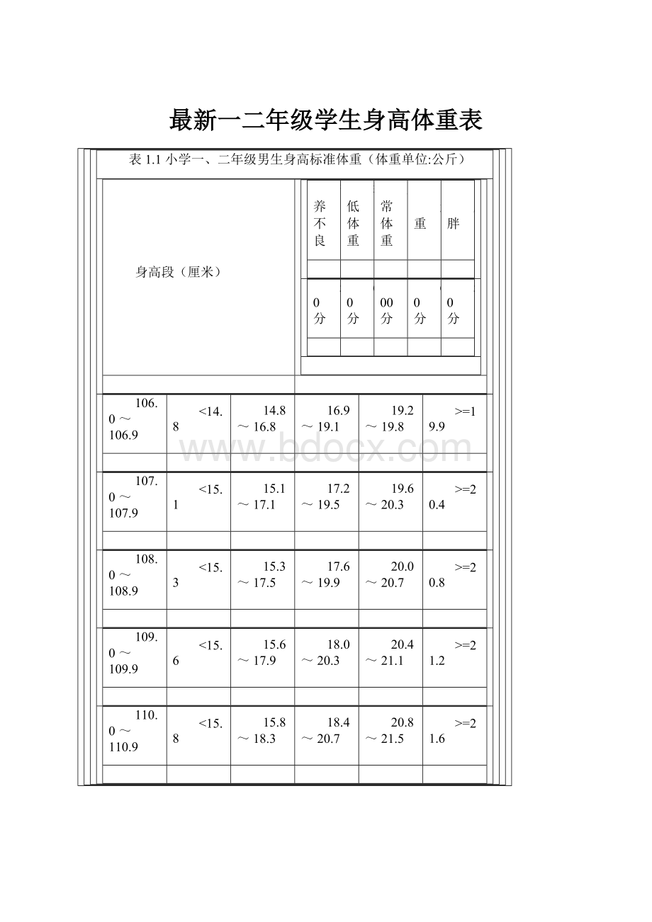 最新一二年级学生身高体重表.docx