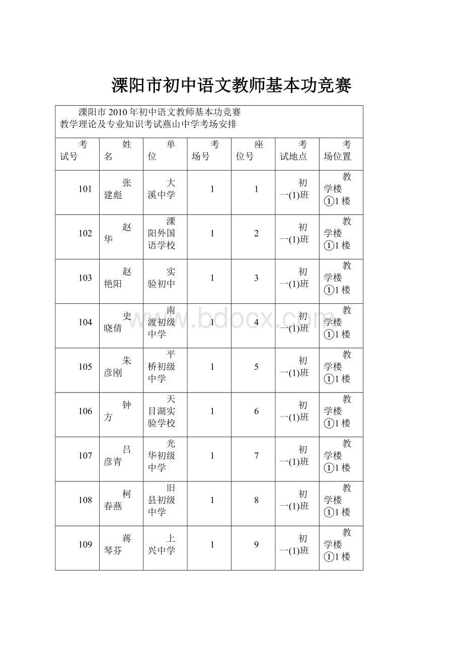 溧阳市初中语文教师基本功竞赛.docx_第1页