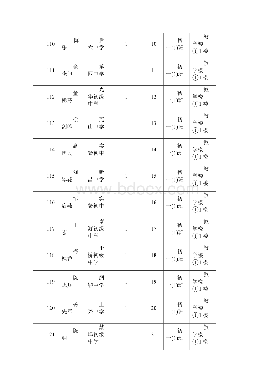 溧阳市初中语文教师基本功竞赛.docx_第2页