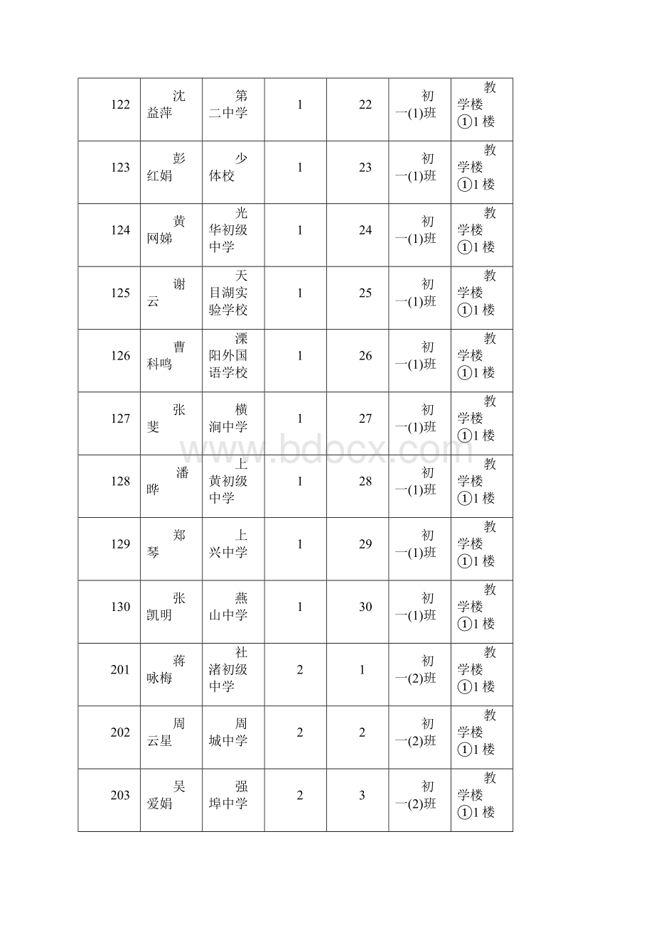 溧阳市初中语文教师基本功竞赛.docx_第3页