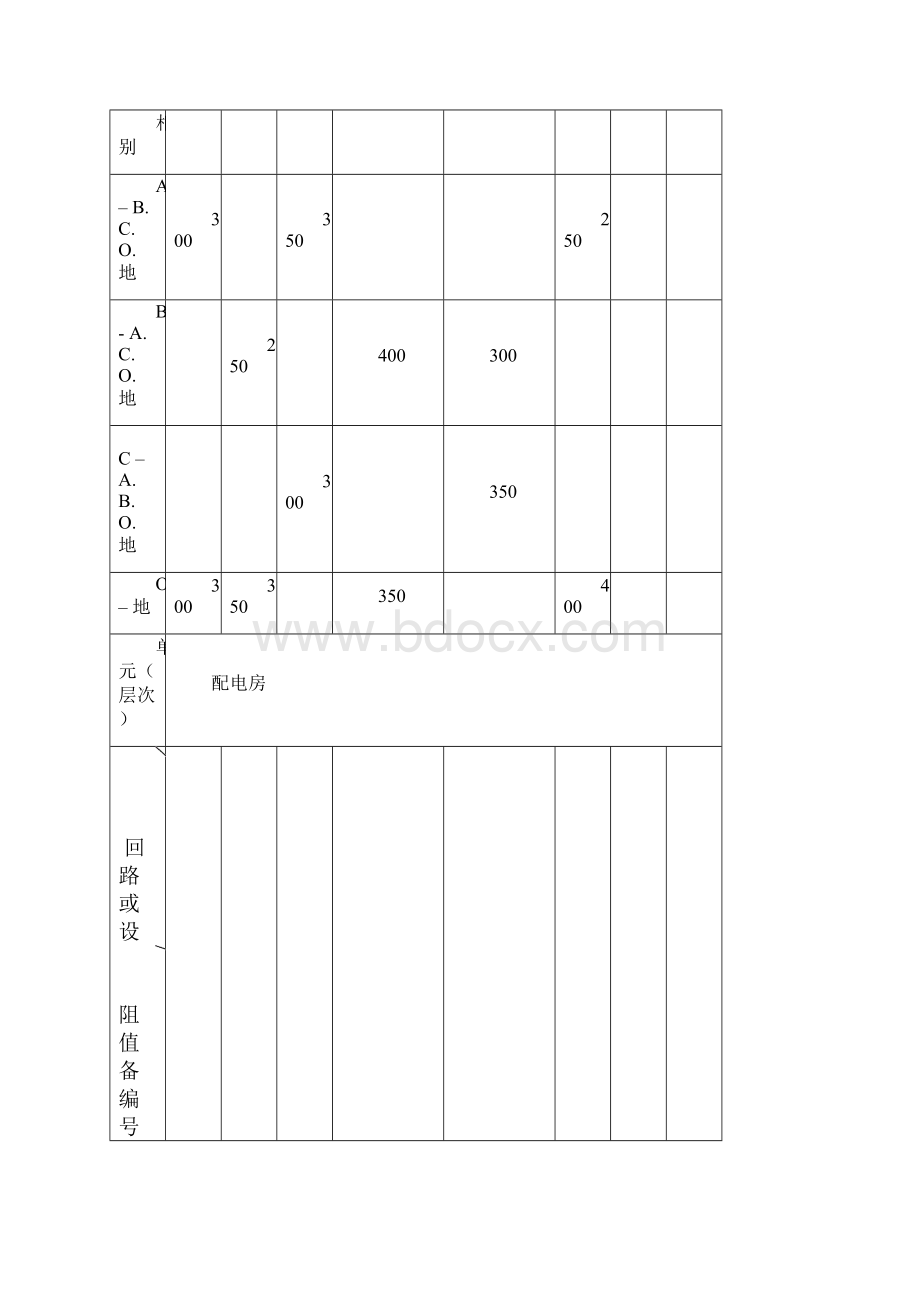 线路设备绝缘电阻测试记录DQ2.docx_第2页