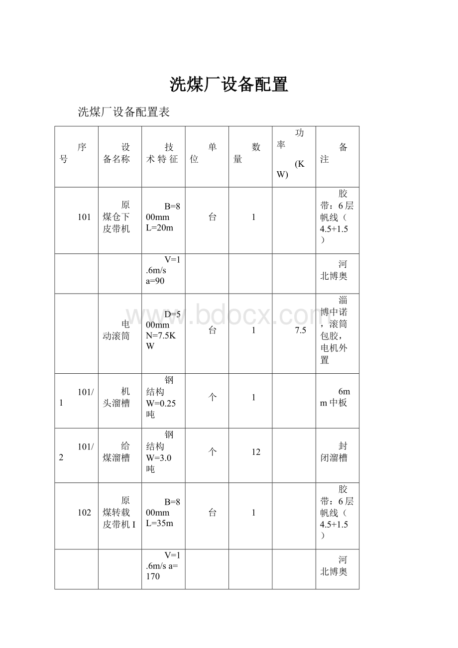 洗煤厂设备配置.docx