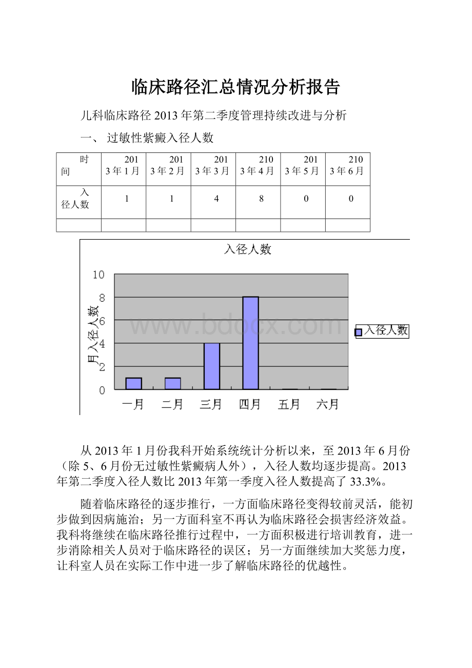 临床路径汇总情况分析报告.docx_第1页