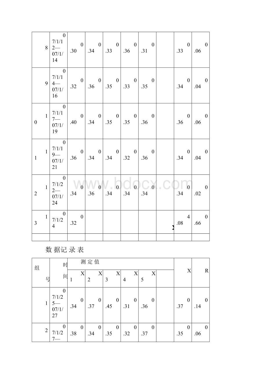 数据分析表.docx_第2页