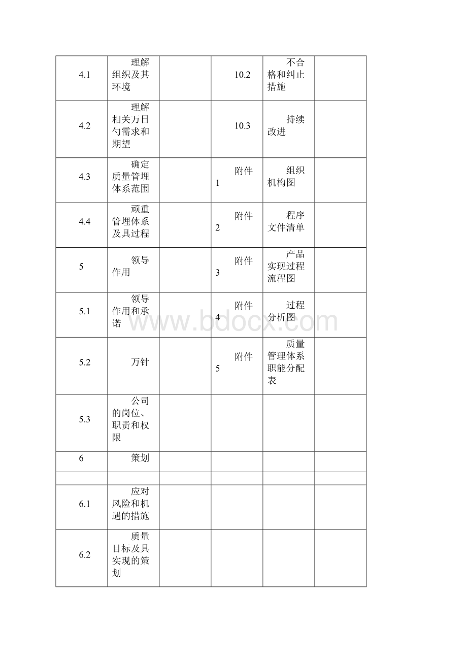 GJB9001C版质量手册修正版.docx_第3页