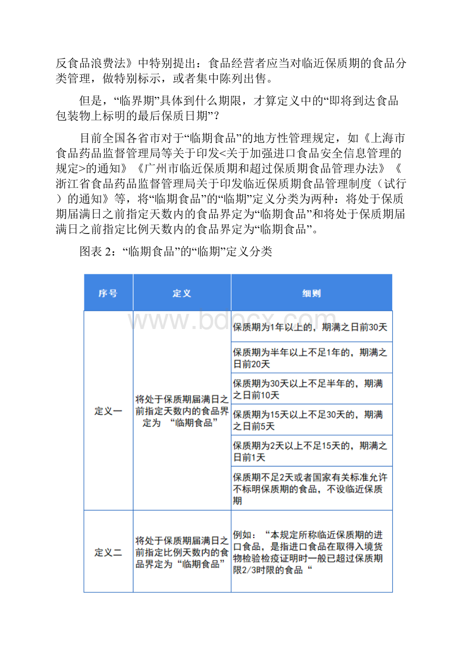 中国临期食品行业发展研究报告.docx_第2页