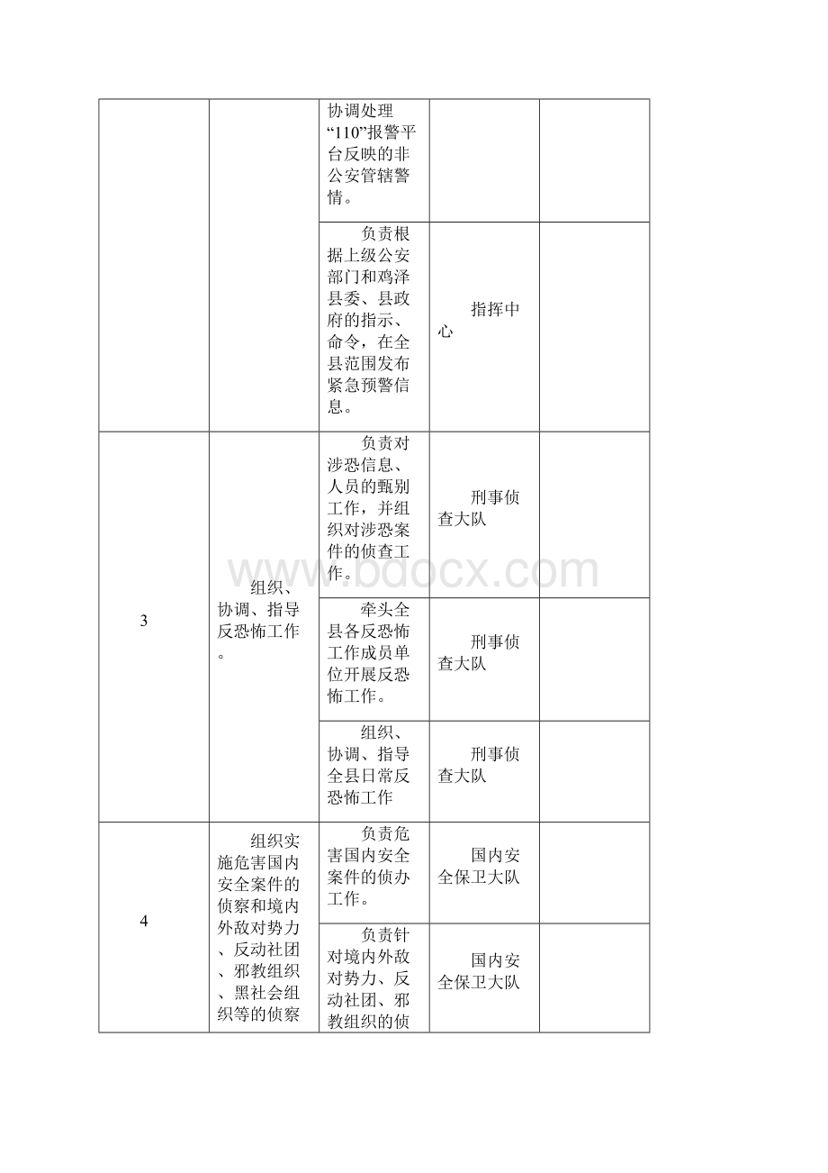 鸡泽县公安局责任清单.docx_第2页