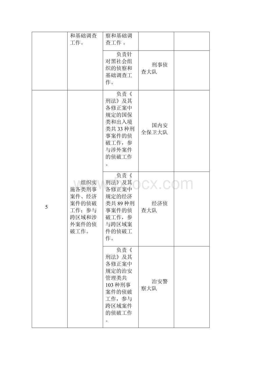 鸡泽县公安局责任清单.docx_第3页