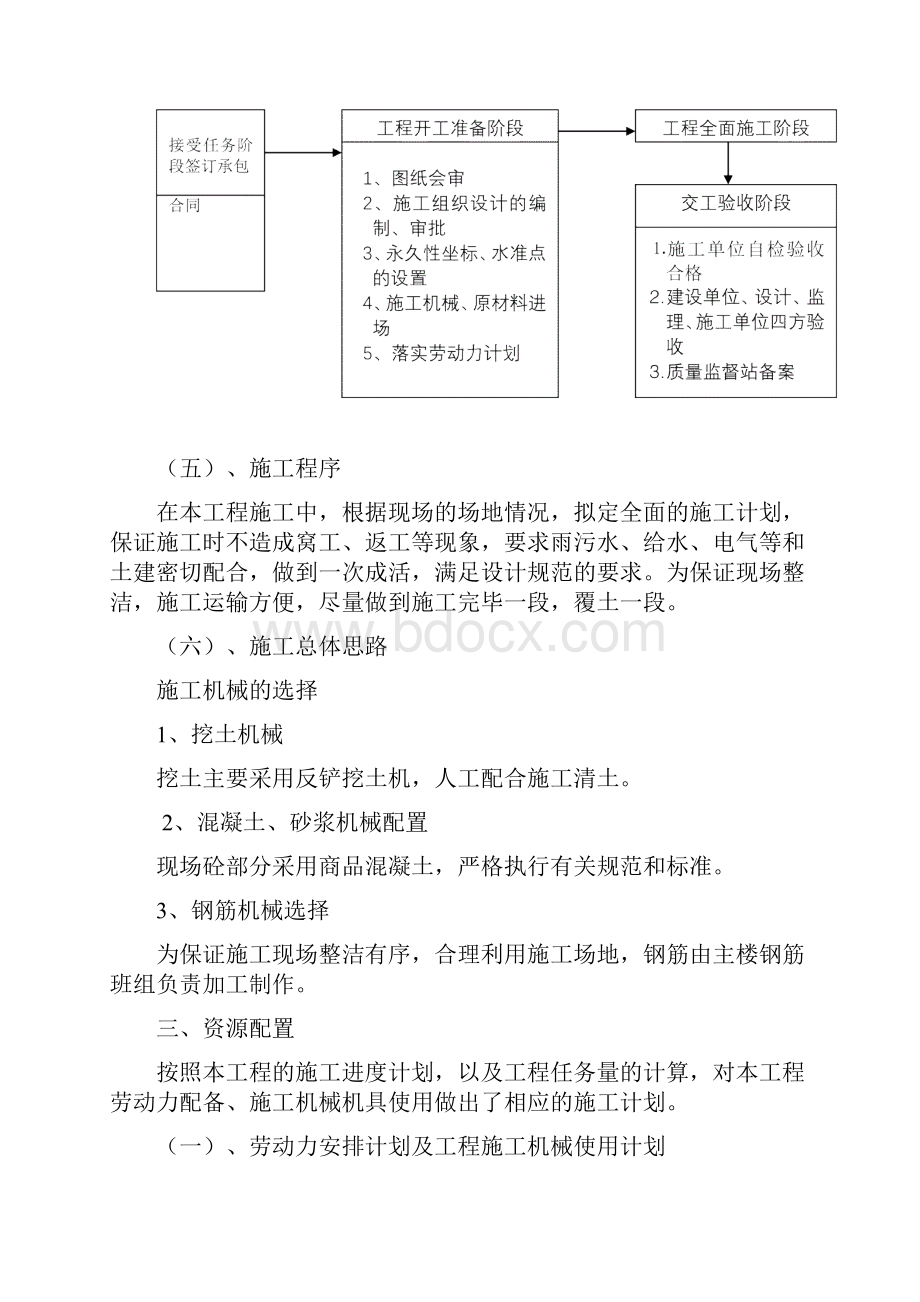 SE03室外管网工程技术标.docx_第3页