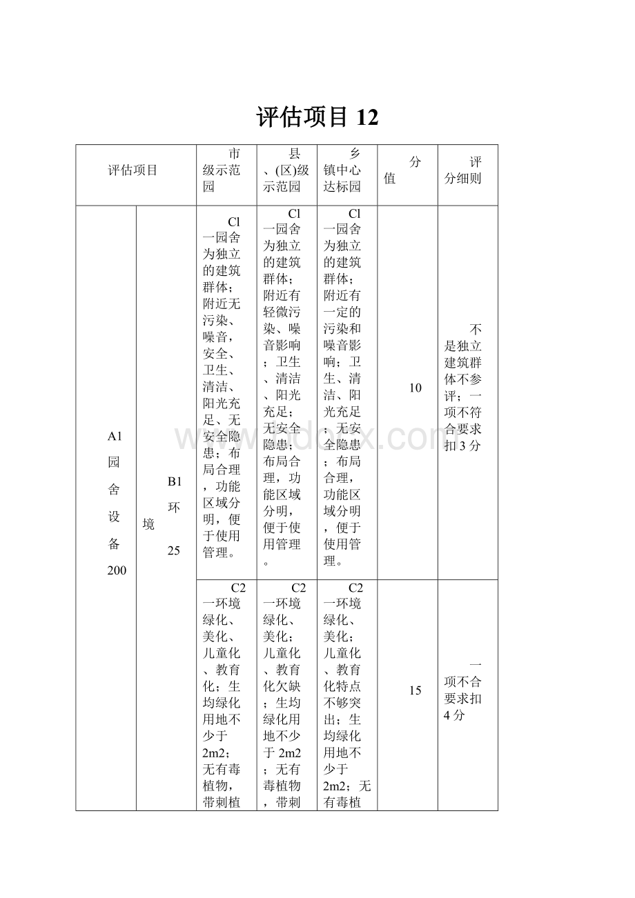 评估项目12.docx_第1页