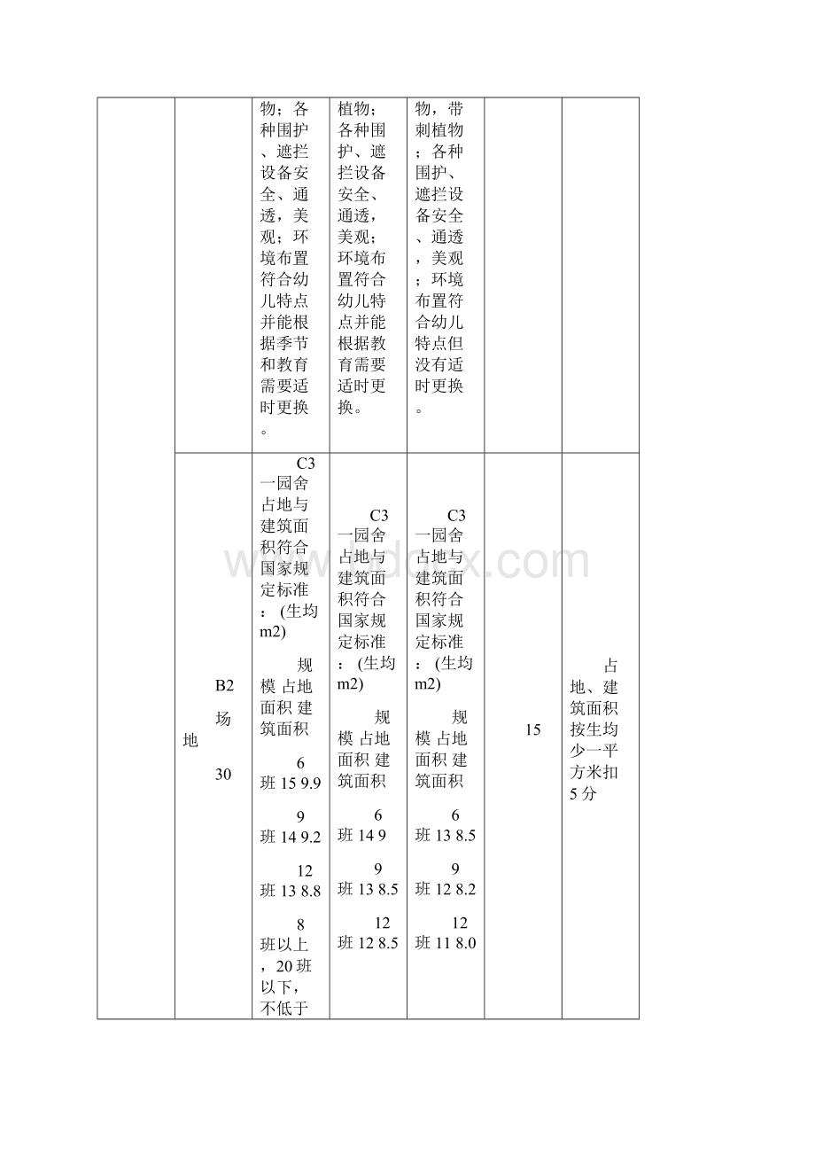 评估项目12.docx_第2页