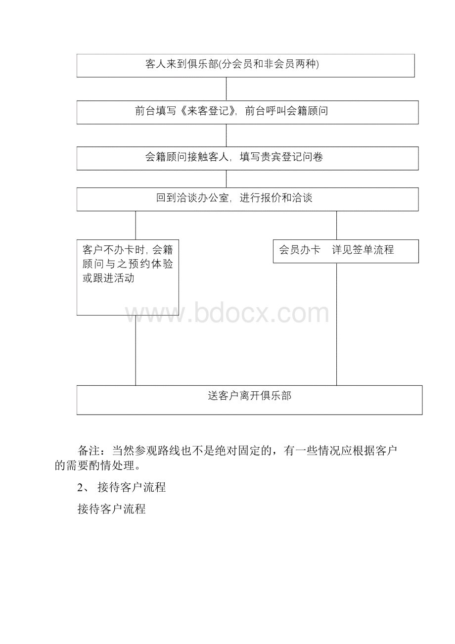 会籍顾问部工作流程讲解学习.docx_第2页