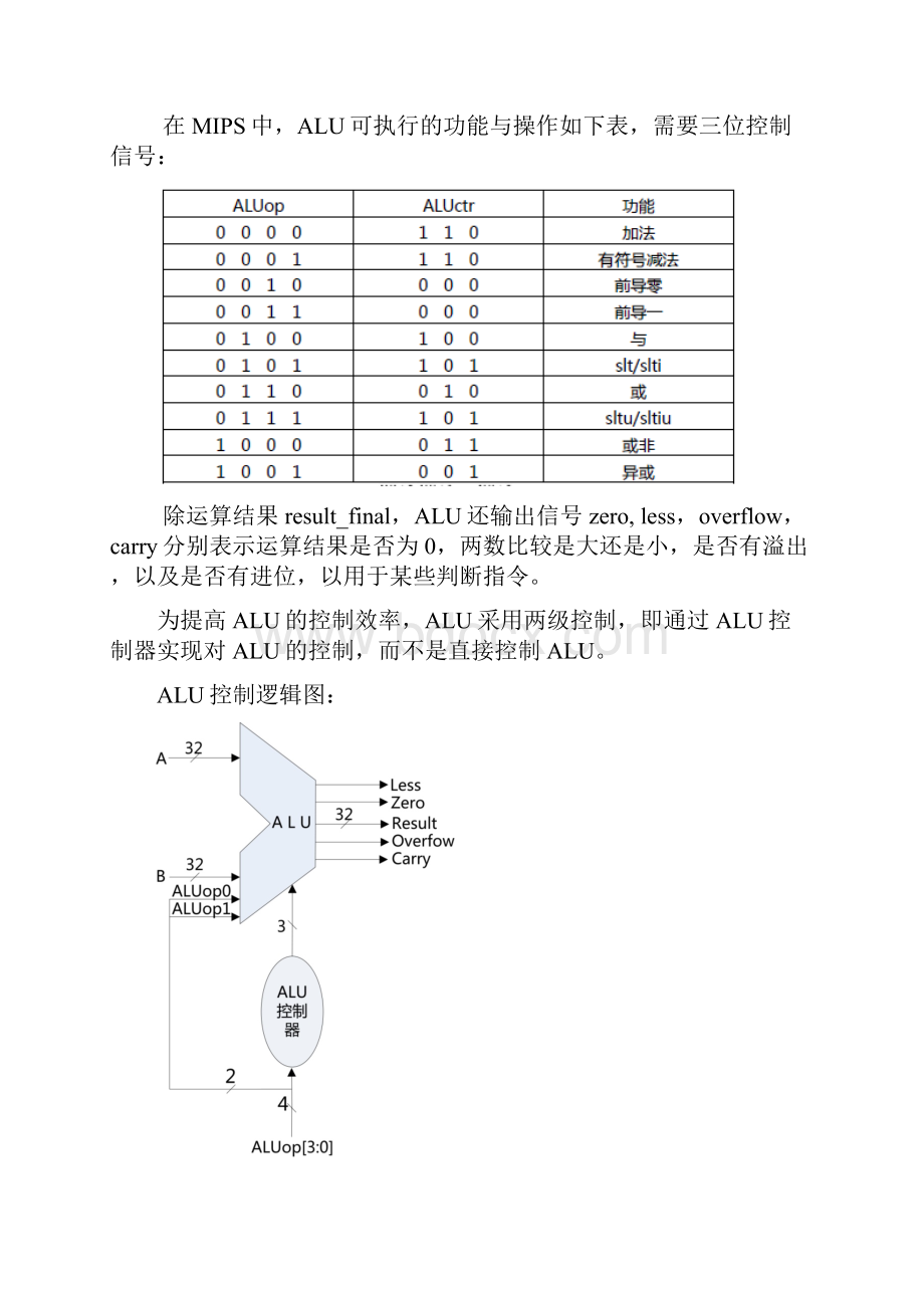 ALU与ALU控制器设计.docx_第2页