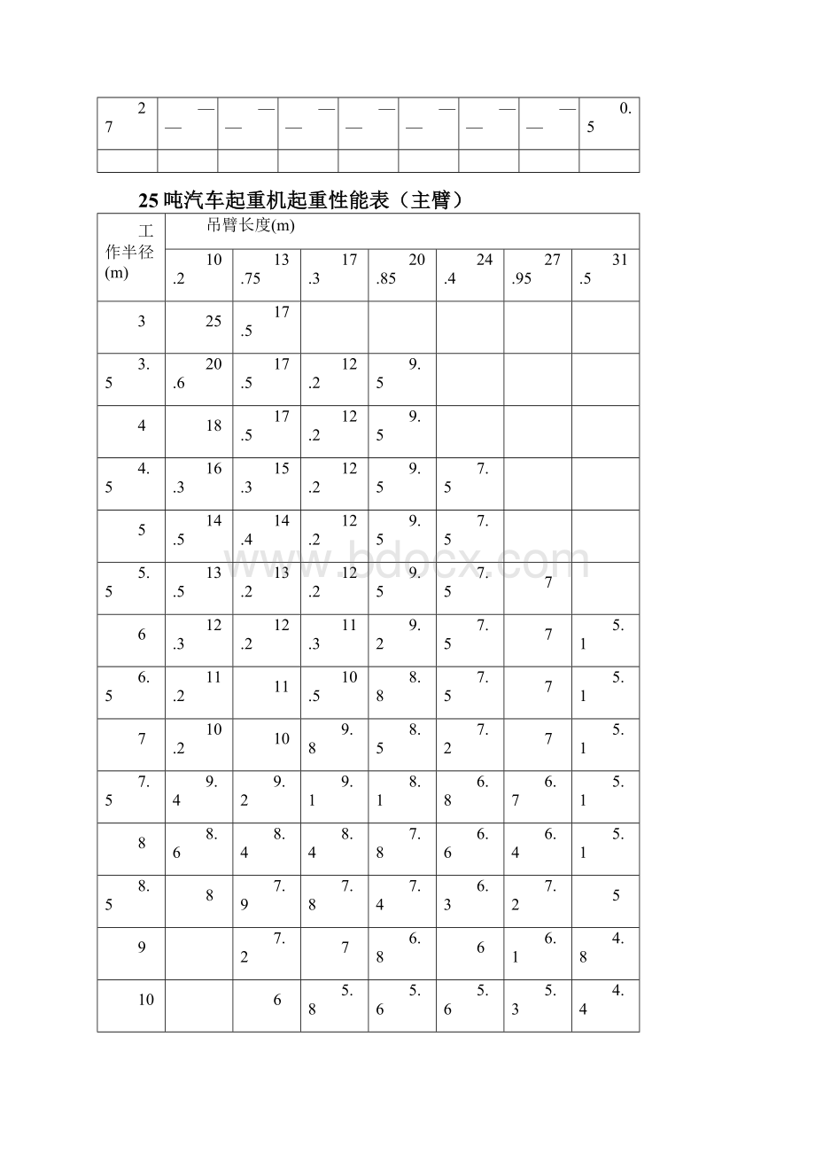 吊车参数表.docx_第3页