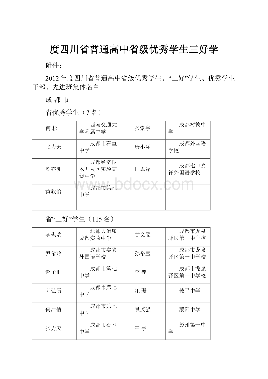 度四川省普通高中省级优秀学生三好学.docx_第1页