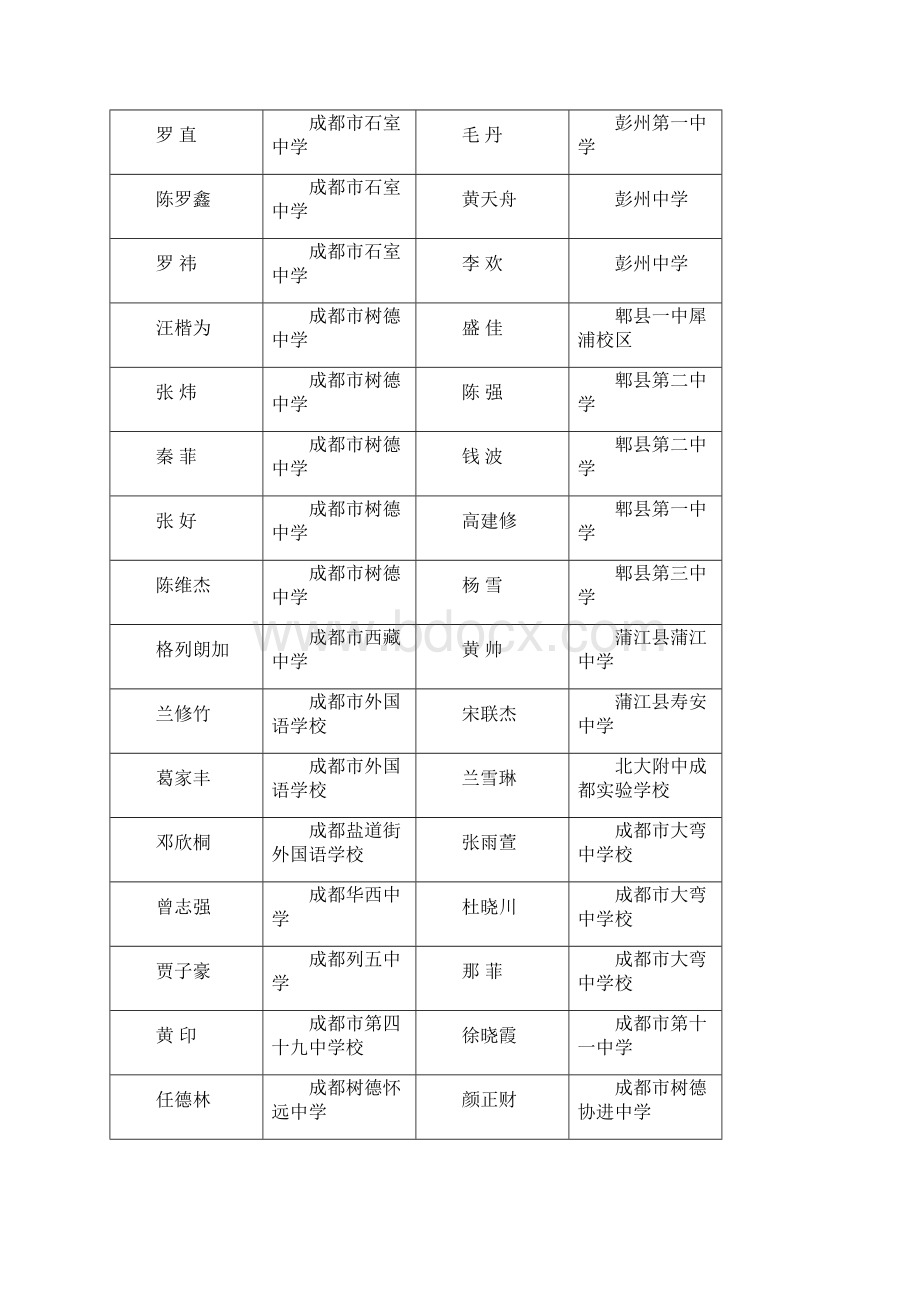 度四川省普通高中省级优秀学生三好学.docx_第2页