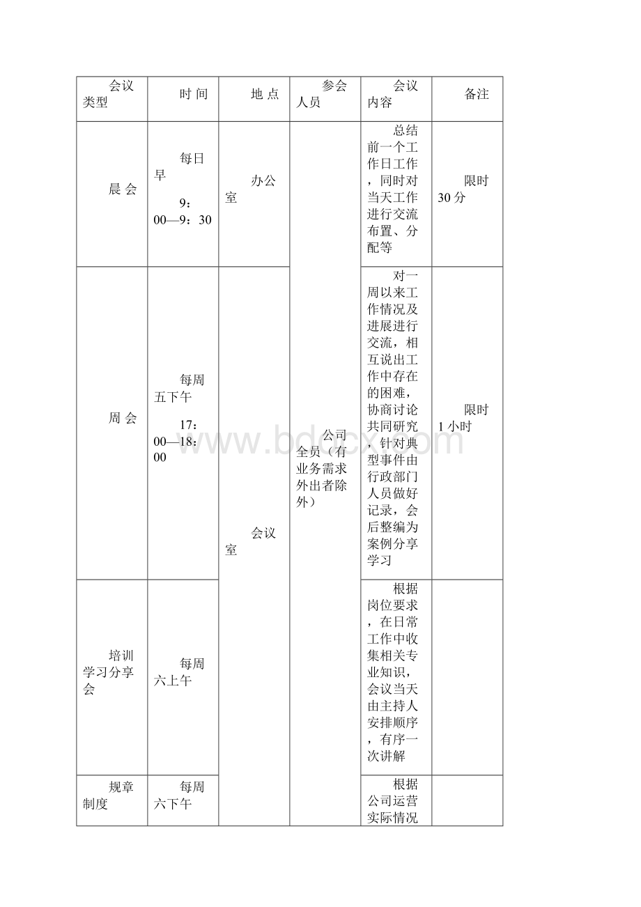 关于会议管理及接待标准的制度.docx_第3页