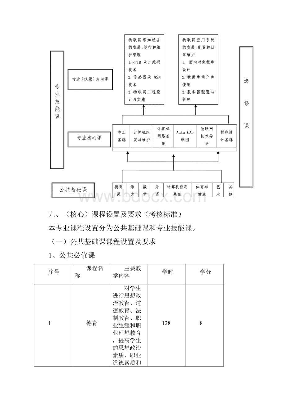 安徽滁州技师学院人才培养方案.docx_第3页