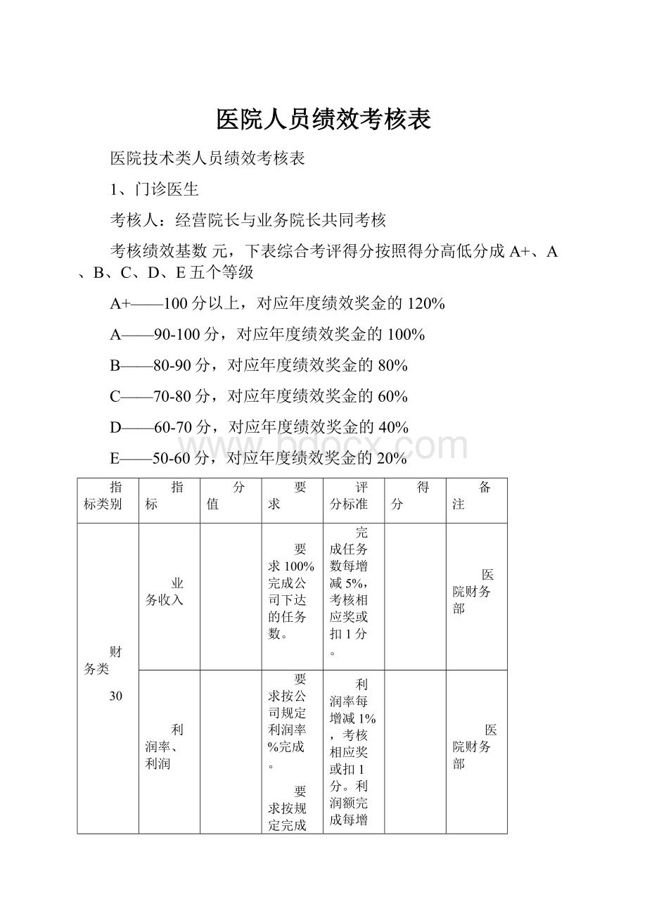 医院人员绩效考核表.docx_第1页