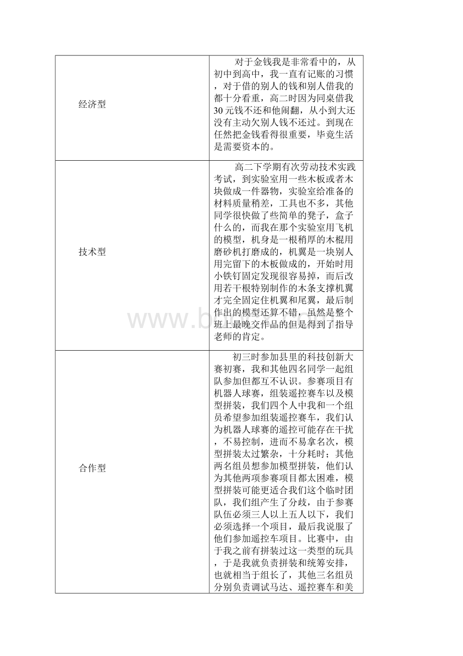 大学生职业生涯规划作业.docx_第2页