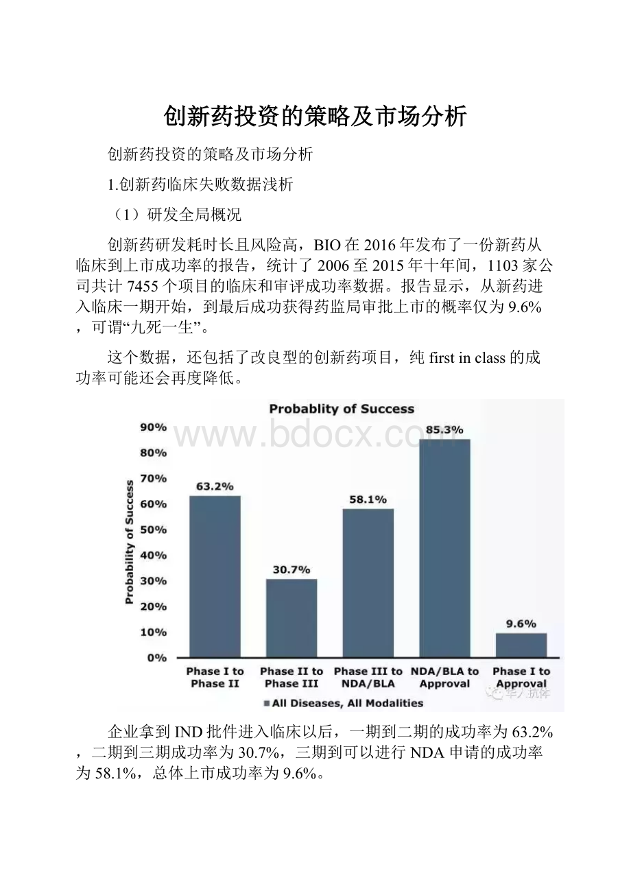 创新药投资的策略及市场分析.docx