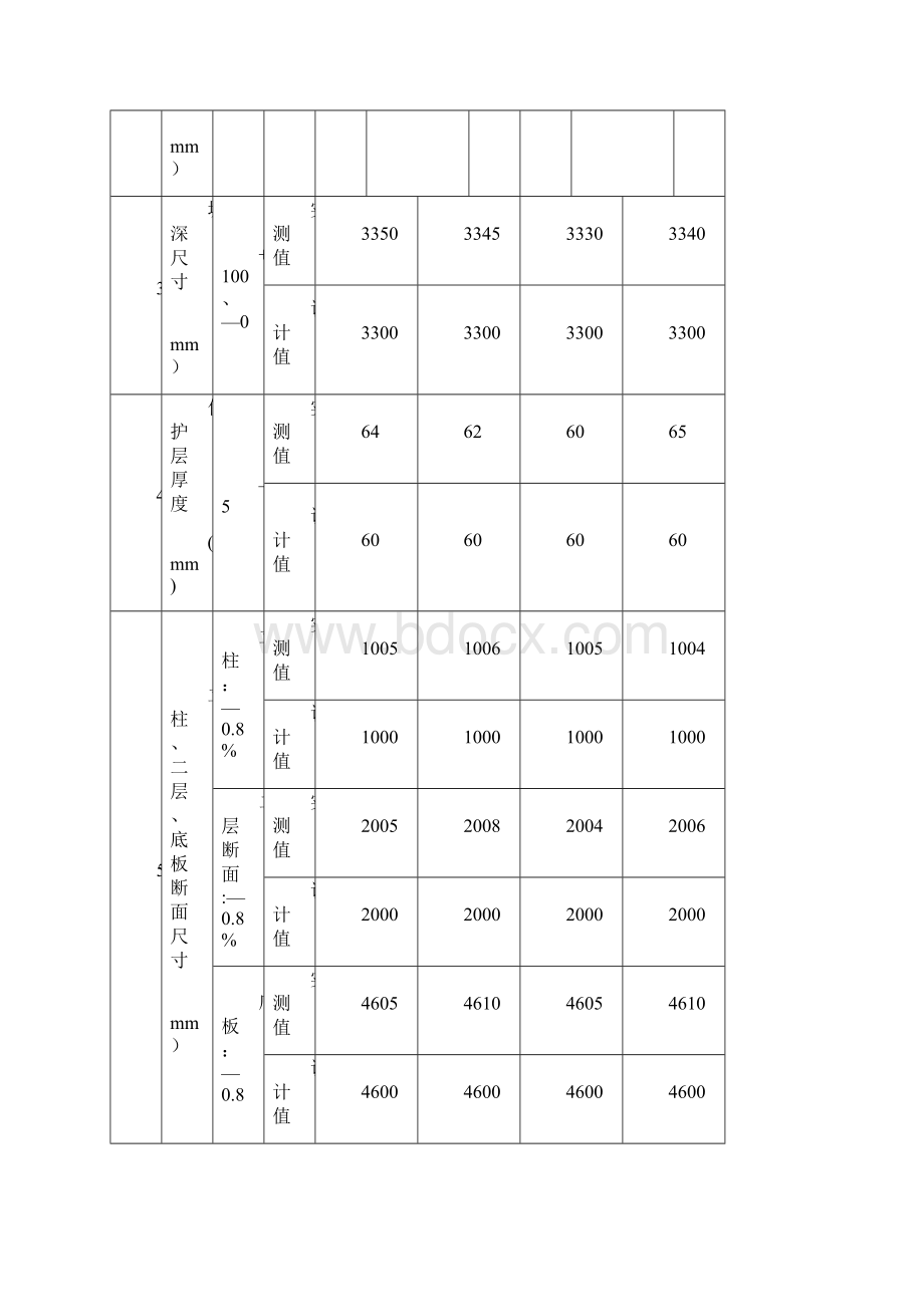 最新台阶基础隐蔽工程签证单.docx_第2页