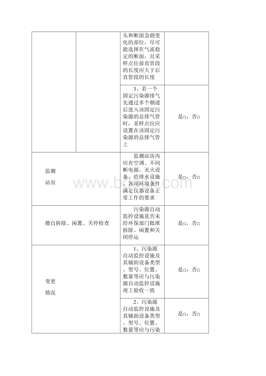 污染源自动监控设施现场检查表.docx_第2页